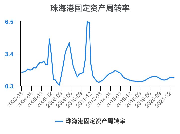 珠海港半年报解读,一分钟读懂珠海外贸十条