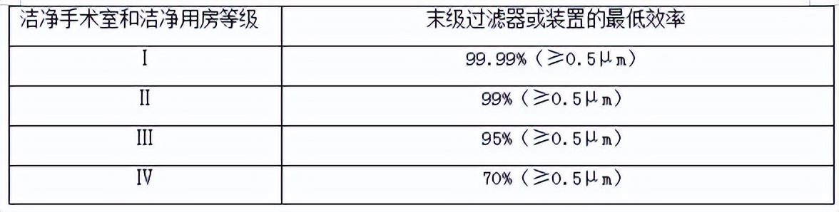 洁净手术室的概念设计与净化标准,无菌手术室净化工程设计