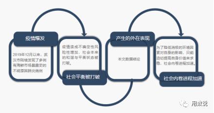 疫情会迎来哪些转机,国内疫情的开始与结束