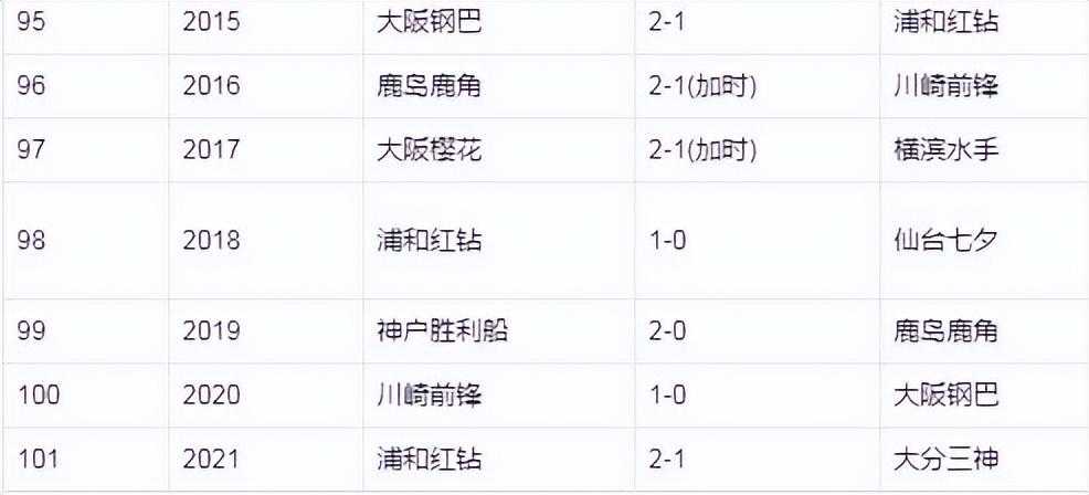 日本天皇杯最新消息,最新日本天皇杯赛程