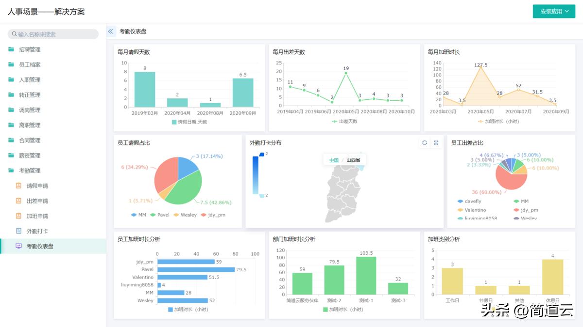 企业如何整理oa系统功能需求,oa管理系统有哪些模块