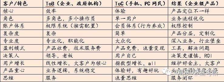 tob产品商业模式设计,tob定制化商业模式