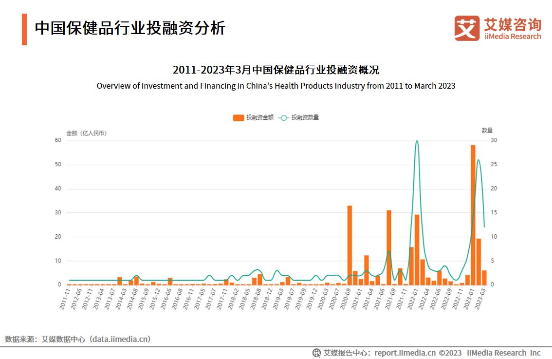 艾媒咨询2022婚恋行业报告,艾媒咨询跨境电商市场研究报告