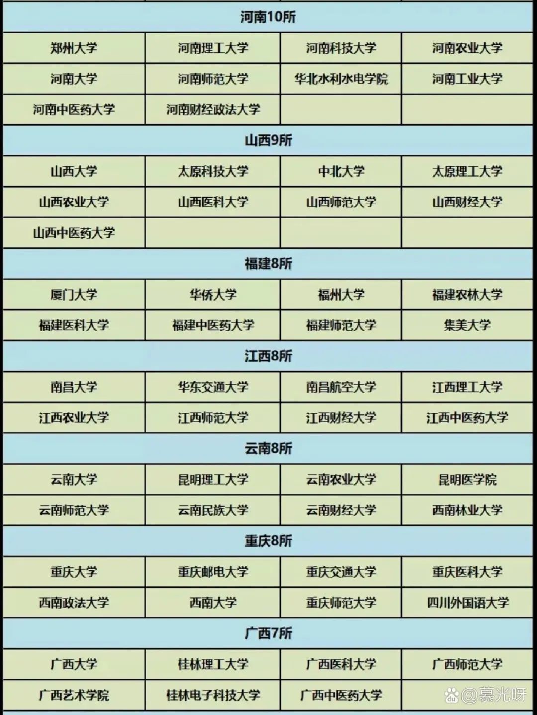 关于保研和考研,保研与考研的比较