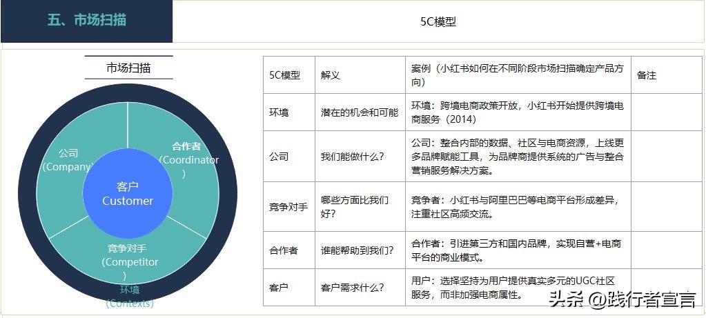 stp营销策略定位,如何认识stp营销战略与市场细分