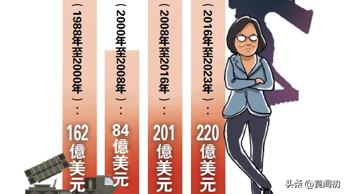 中美都不是彼此生存威胁，欧洲是新冷战主战场？美军模拟入台作战