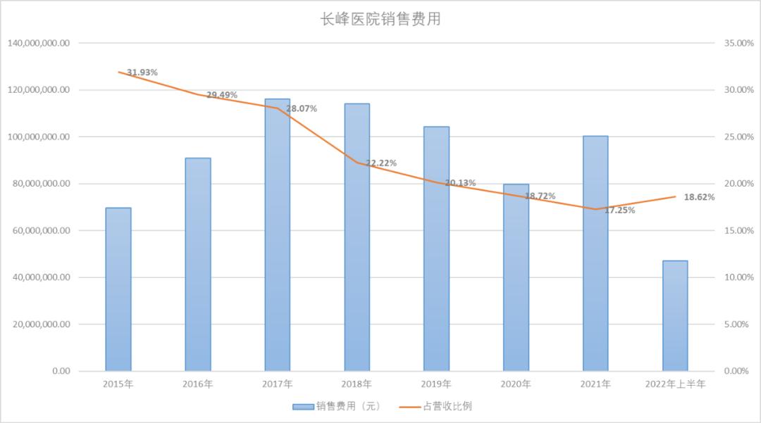 长峰医院死者都是病人吗,长峰医院遇难人数