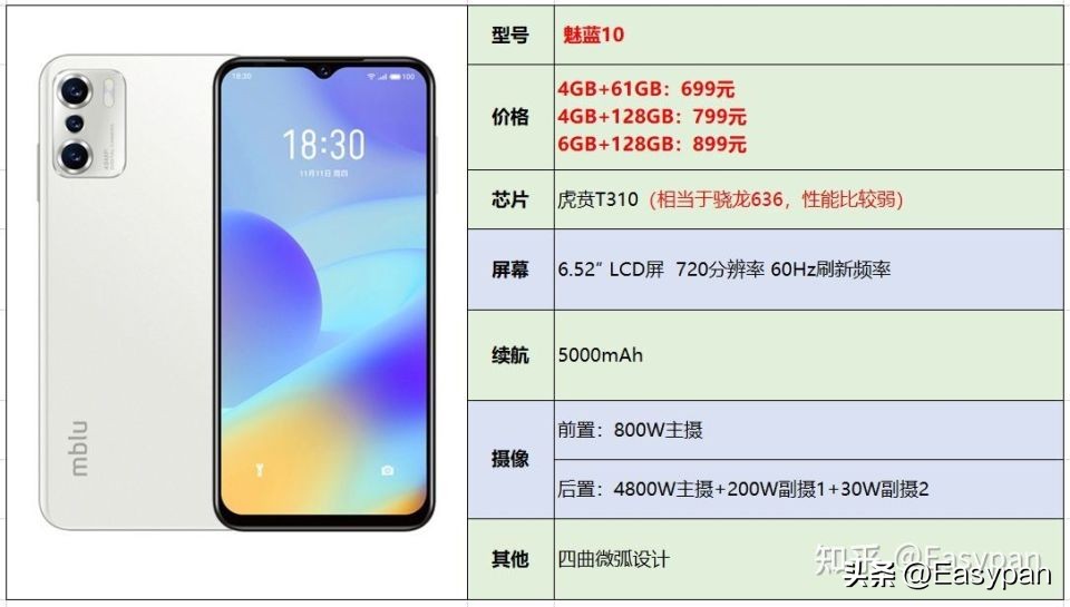 2023年1000元以内的手机推荐,2023年1000到2000手机推荐
