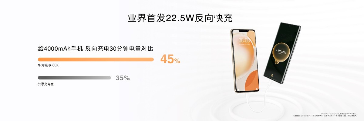 华为畅享60对比荣耀magic5,华为畅享60x和荣耀magic4至臻