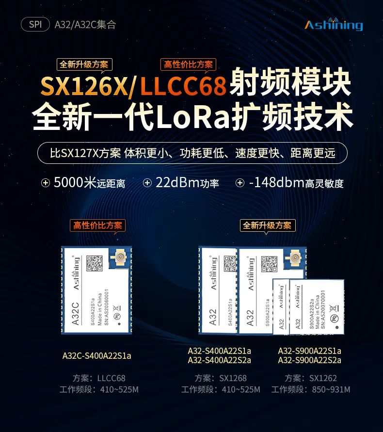 lora通信技术简介,lora无线技术的穿透能力