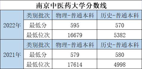 大学的特色专业和重点专业哪个好,优势大学推荐专业有哪些