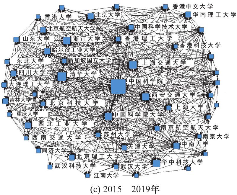 新兴产业与政策,新兴产业的战略和建议