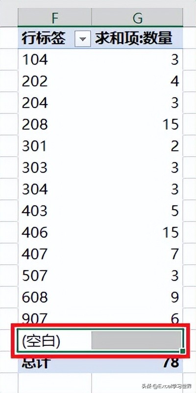 excel数据透视表怎么是空白,excel数据透视表行列出现空白