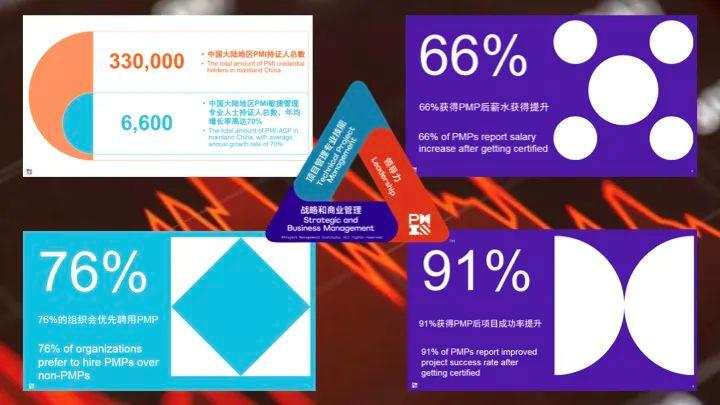 没有项目经验的人能考pmp证吗,为什么要报考PMP项目管理呢