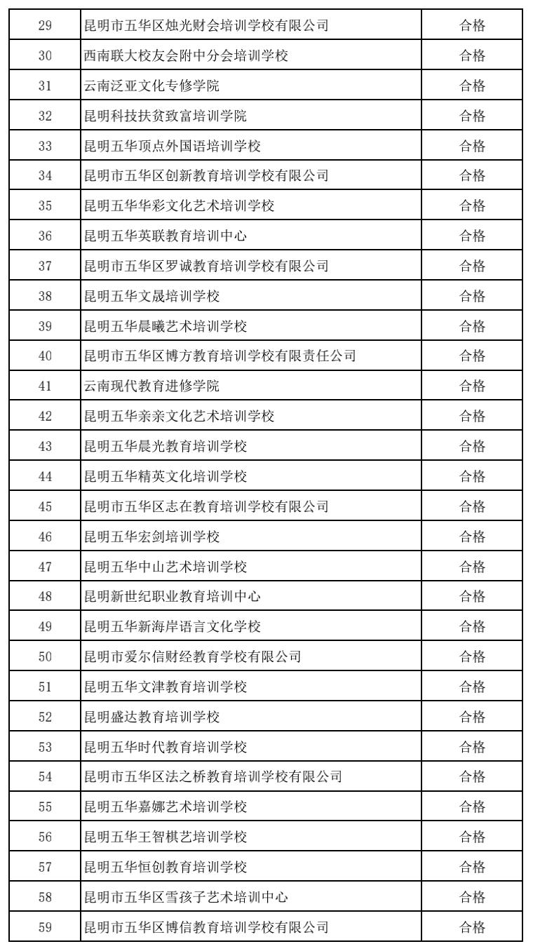 昆明校外培训课英语收费,昆明西山区校外培训