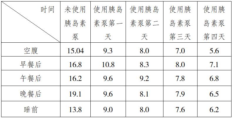 优秀!重庆两江新区中医院年度十佳技术出炉!