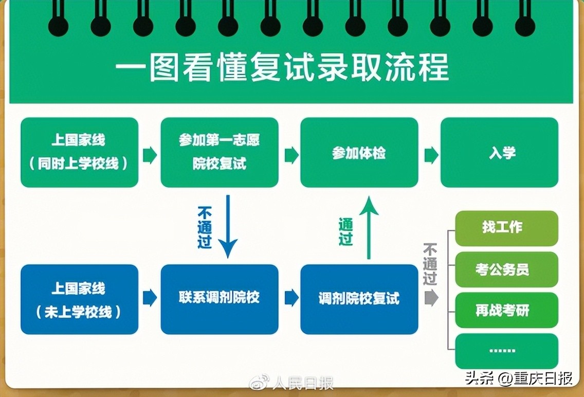 延安大学2023研究生调剂,临沂大学研究生调剂2023