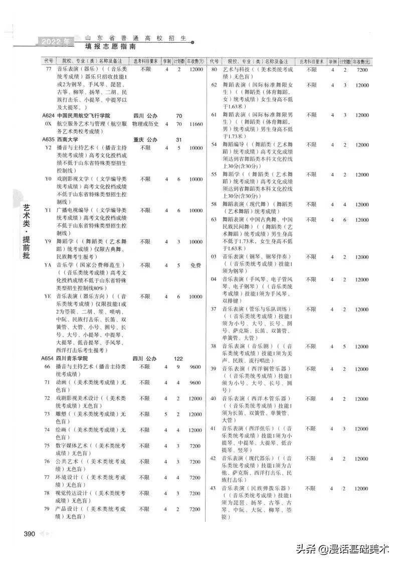 2023年美术高考政策山东,2022年山东美术联考合格分数线