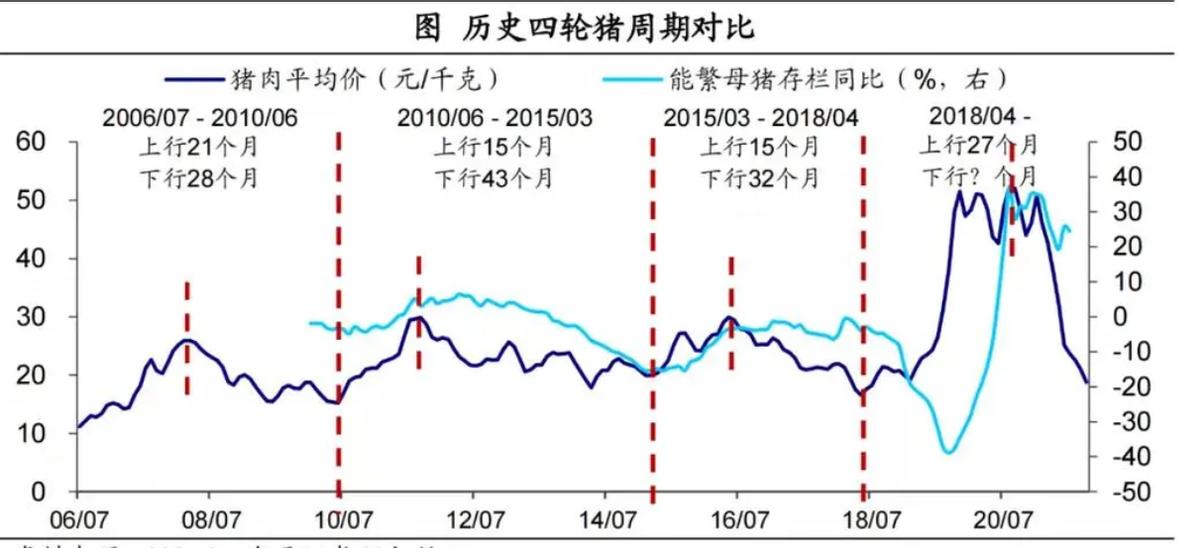 高盛在中国农业布局,高盛进入中国养殖业的目的