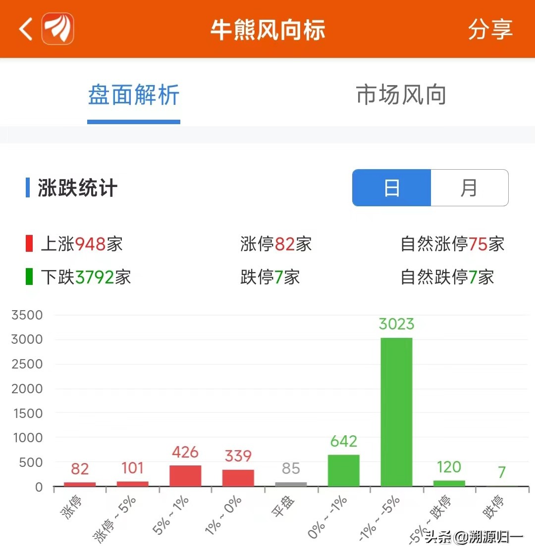 a股回调不挡牛抬头,a股调整到七月企稳