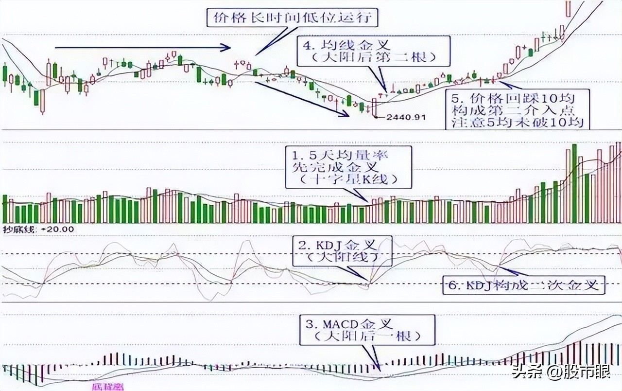 一个人的精明交易感悟,一个交易高手的交易之路善于总结