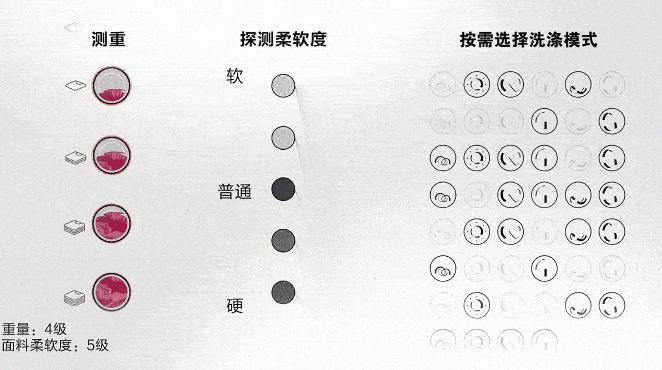 超薄洗衣机52cm十公斤,超薄2千克小洗衣机