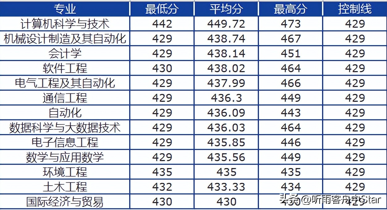 黑龙江国网2024二批分数线,黑龙江省国家电网各高校录取人数