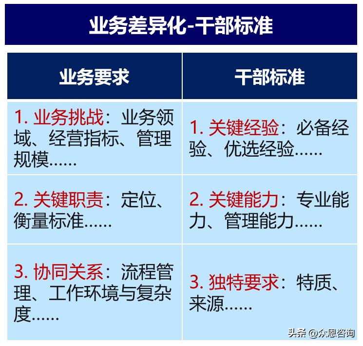 相马的基本技巧,相马详解