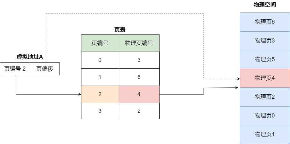 什么导致内存泄漏,什么内存容易蓝屏