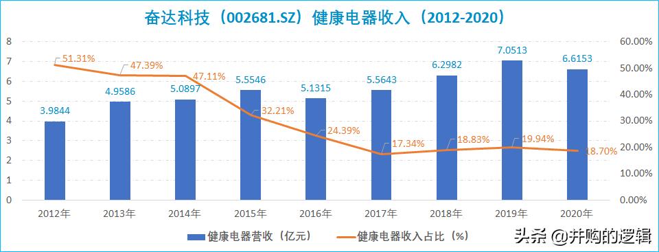 奋达科技还有希望吗,奋达科技有多强