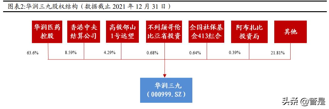 华润三九研究报告：中药OTC引领者，拥抱趋势，变革求新