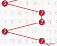 近100期走势图表,172期走势图