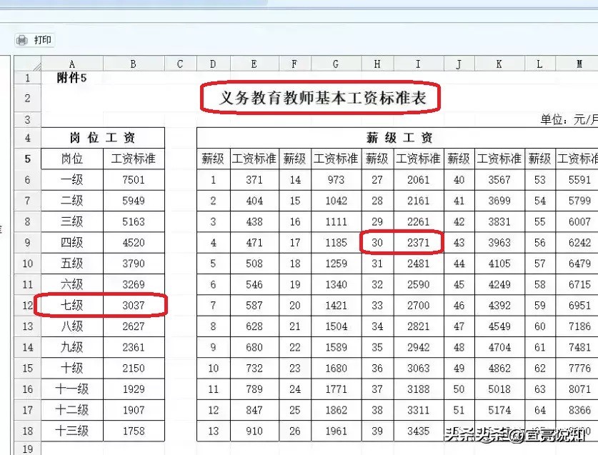 副高五级的薪级工资是多少,副高6级7级的薪级工资相差多少
