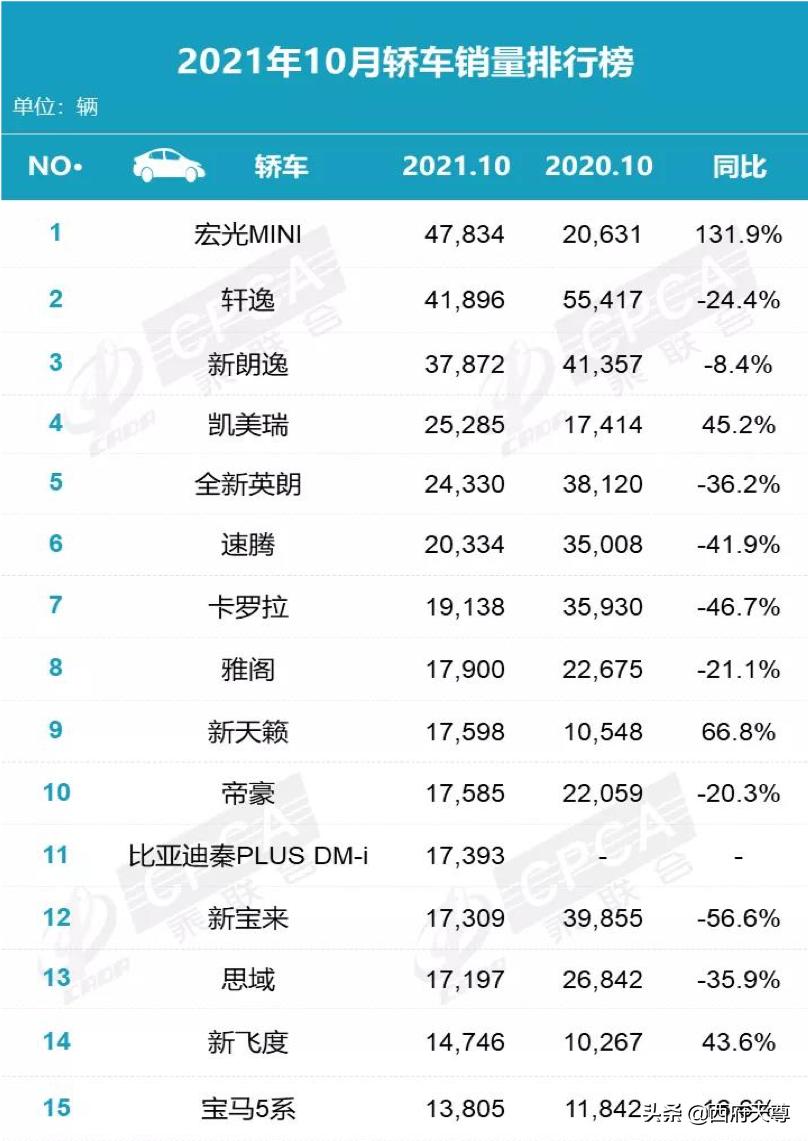 买b级车是不是最划算,买b级车的人多吗