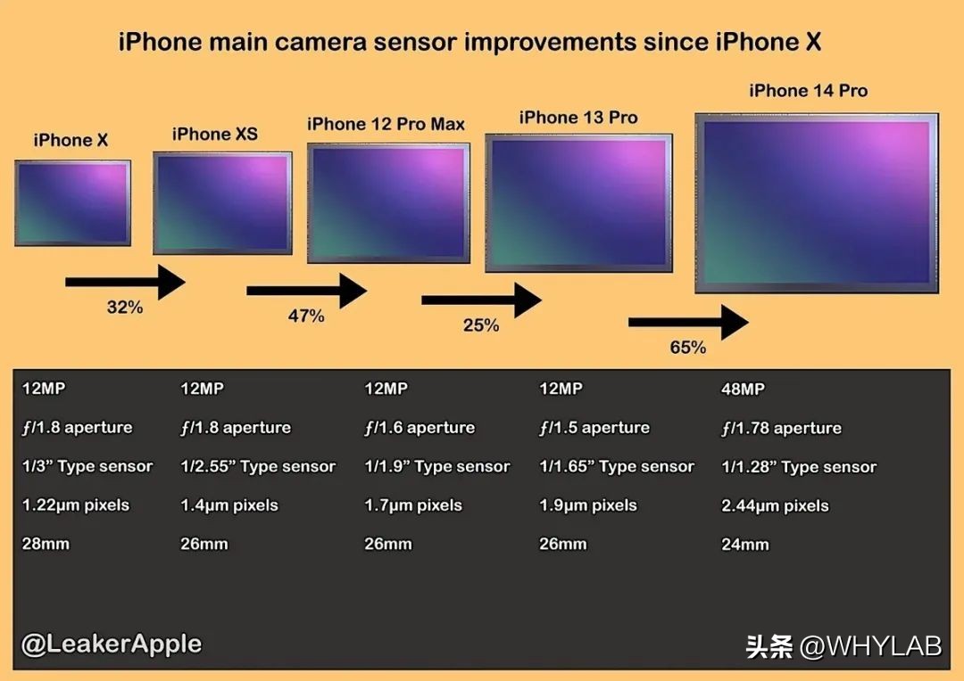 苹果iphone15promax相机测评,iphone15promax和专业相机对比