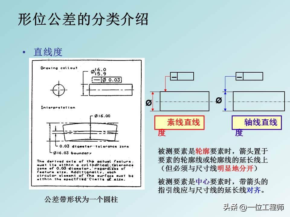 形位公差等级基础知识,形位公差解读大全
