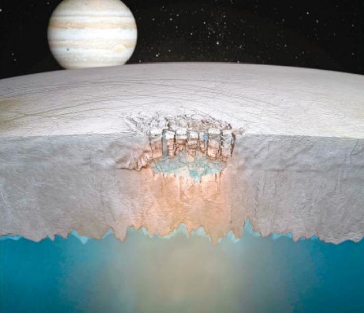 科学家：银河系或许存在大量外星人，也许就藏身冰下黑暗海洋