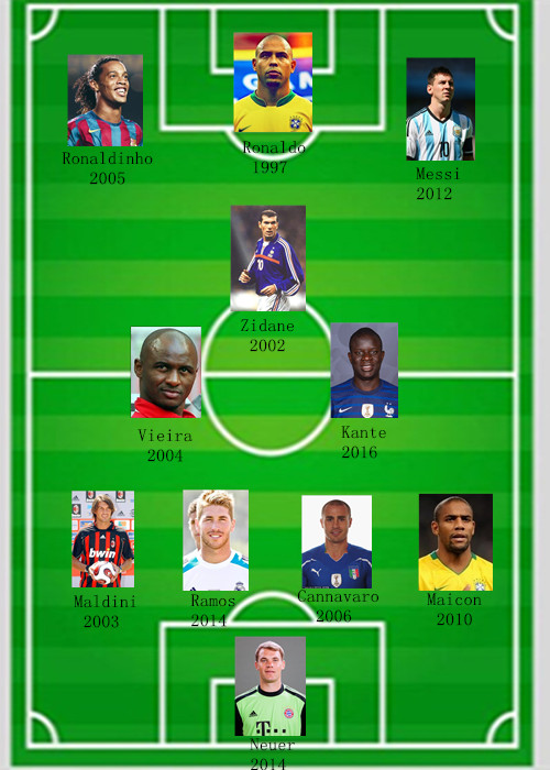 足坛梦之队是谁,足坛梦之队推荐