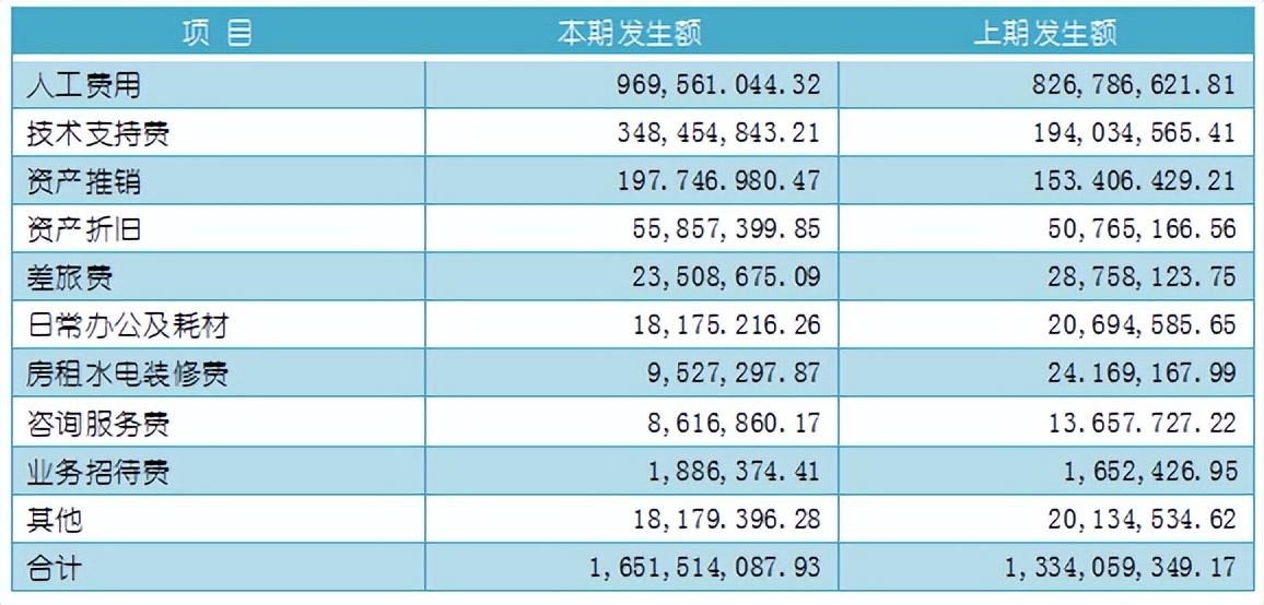 【行业创新简报】四维图新对外投资建设裕太科技中心项目