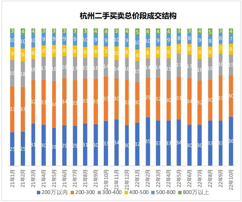 为什么底部成交量放大价格还跌,成交量上涨还能持续多久