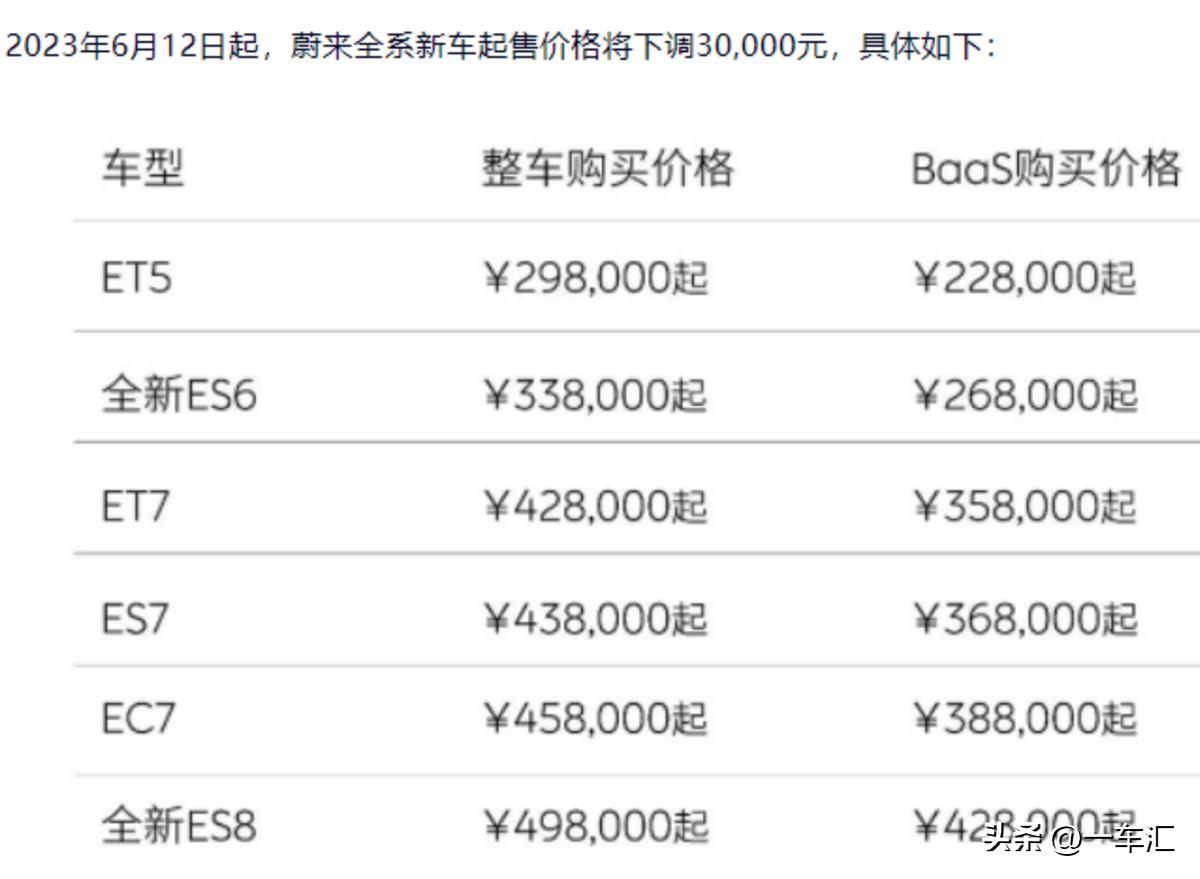 岚图追光vs蔚来et5旅行版,蔚来et5旅行版蔚来et6