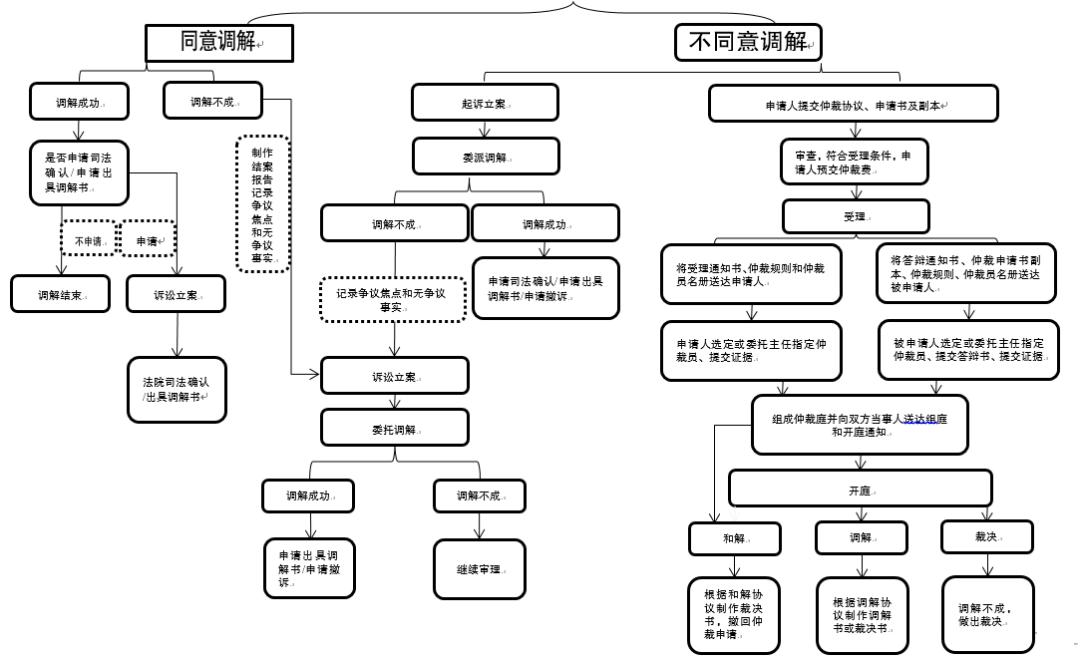 一文读懂自贸区,自贸区涉外法律问题有哪些