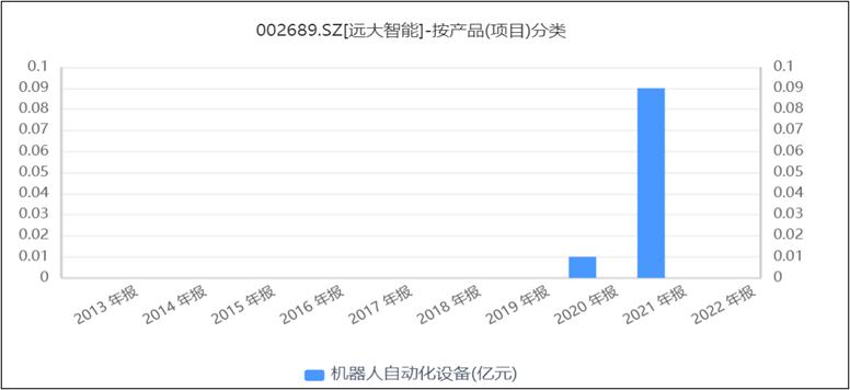 远大智能电梯最新消息,远大智能成立电梯新公司