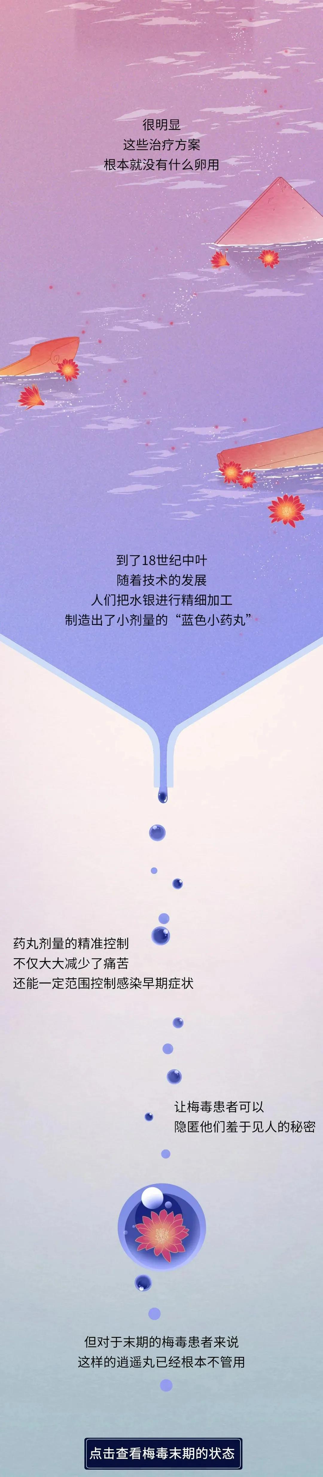 我国为什么不能根治梅毒,古代中国人如何治疗梅毒