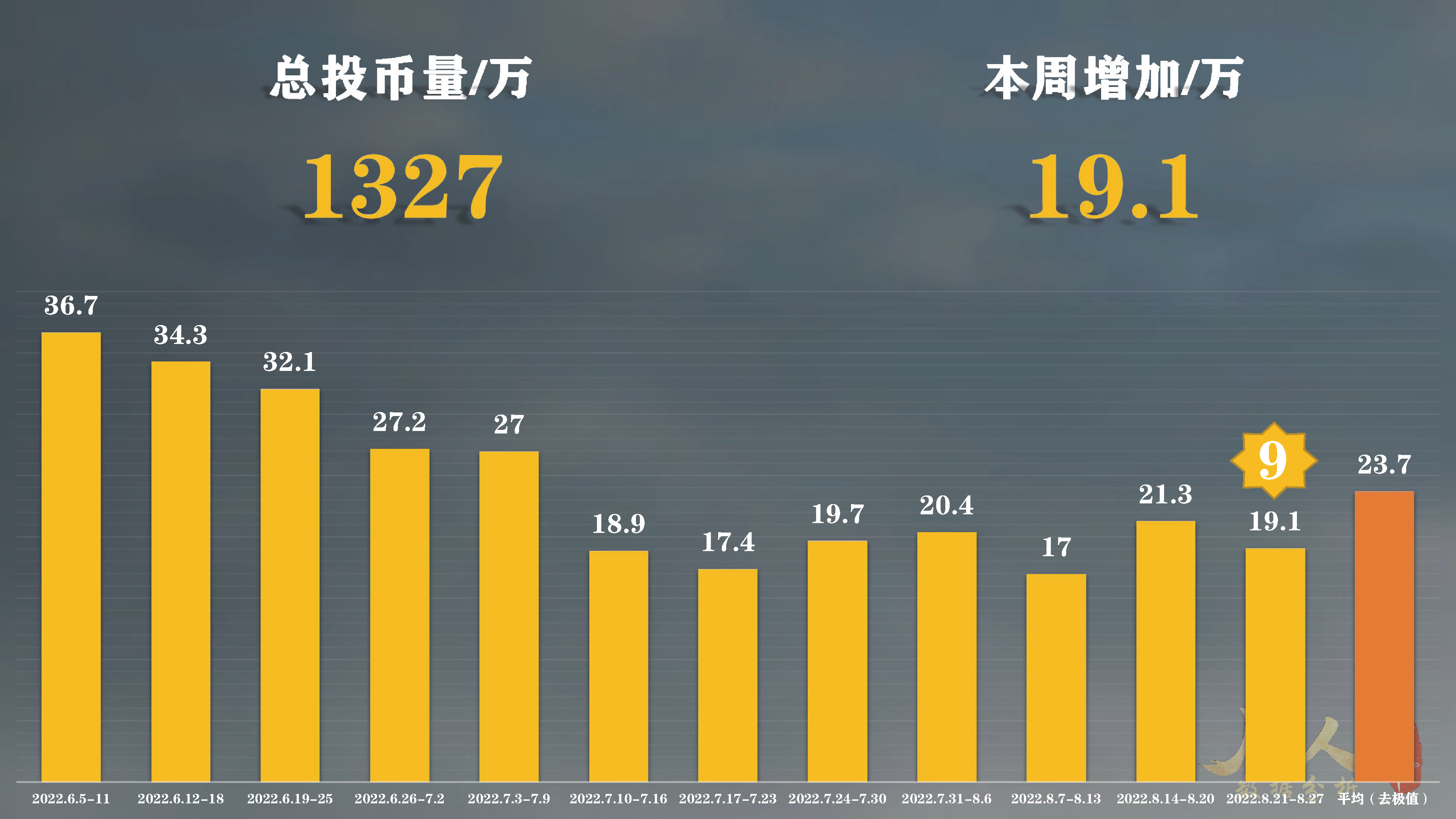 凡人修仙传动漫的b站总投币量,凡人修仙传动漫播到多少集了