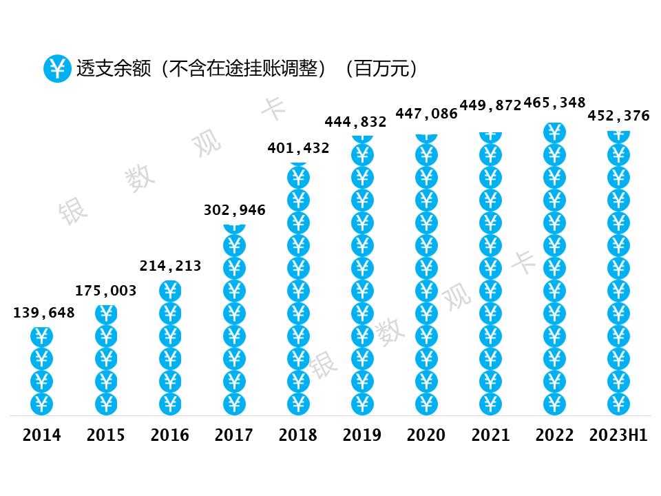 2023半年业绩|光大银行信用卡：信用卡客户新增189.92万户