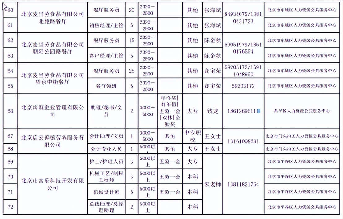 新一波招聘信息找工作速看,一大波见习岗位来袭