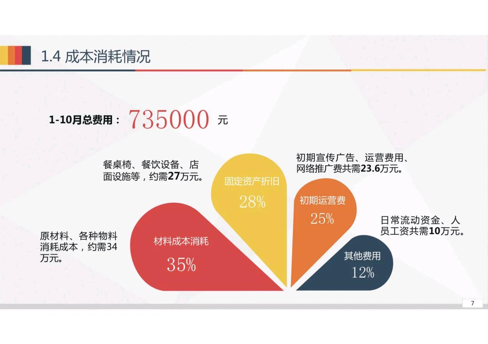 经营分析工作思路,经营分析工作汇报思路ppt