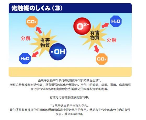 光触媒除甲醛有效的方法,杭州室内光触媒除甲醛
