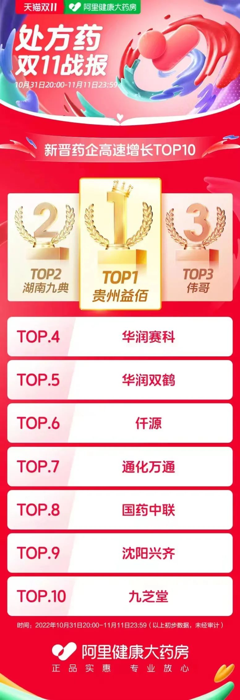 天猫双11购物排行榜,天猫双11生鲜排行榜